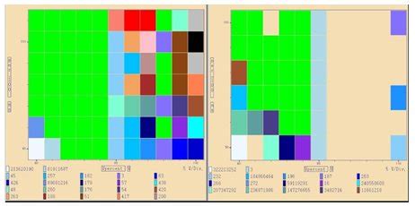 Understanding Shmoo Plots and Various Terminology of Testers